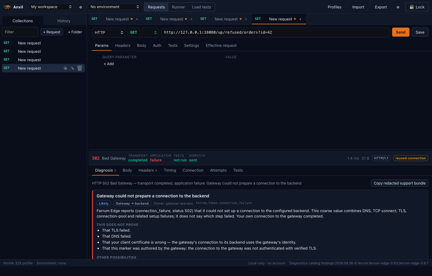 Ferrum Anvil diagnosing an HTTP 502 from a Ferrum Edge gateway. The finding Gateway could not prepare a connection to the backend is marked Likely, scoped to the gateway-to-backend leg and owned by the gateway operator, with a list of what it does not prove, such as that TLS or DNS failed.