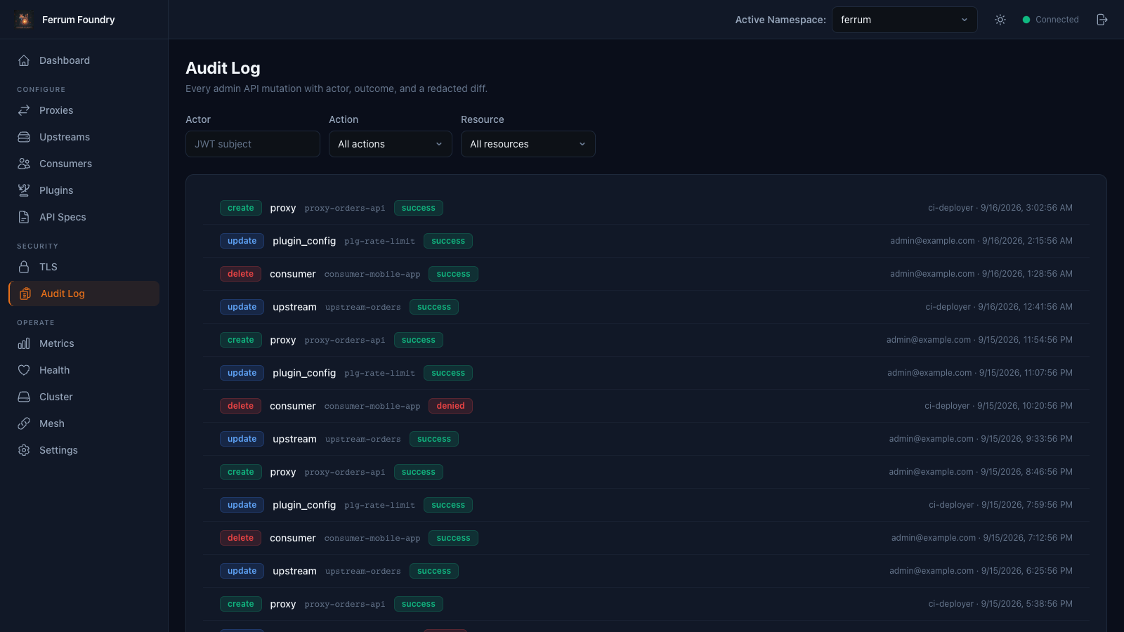 Audit log of create, update and delete actions on proxies, plugin configs, consumers and upstreams, with actor, timestamp and success or denied outcome