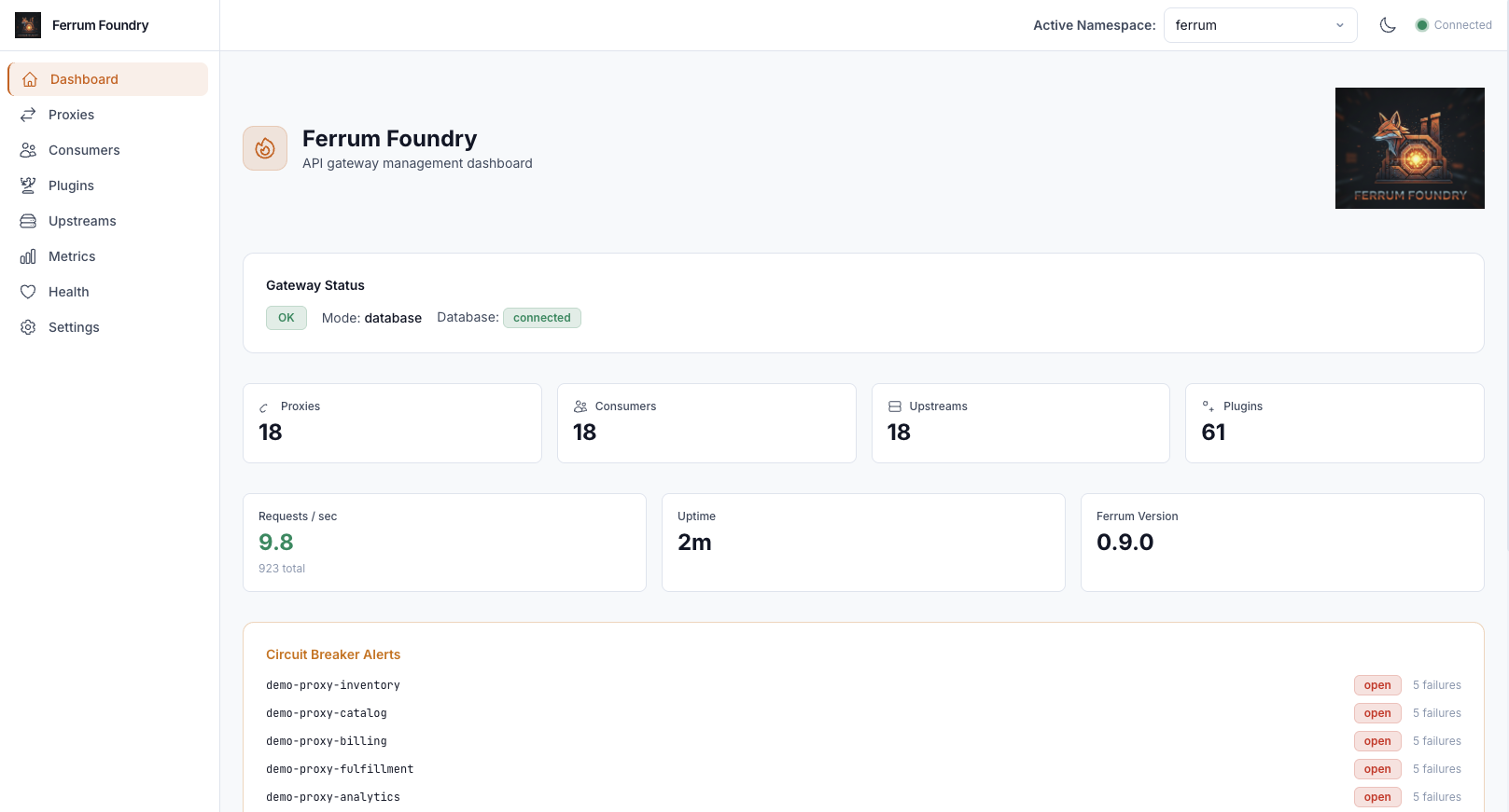 Ferrum Foundry Dashboard