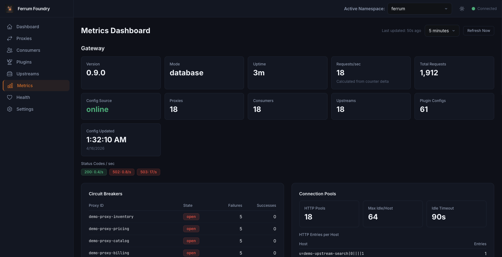 Ferrum Foundry Metrics